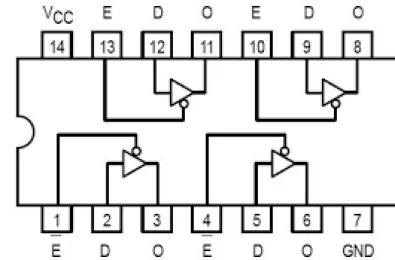 74LS125 thông số kỹ thuật sơ đồ chân datasheet